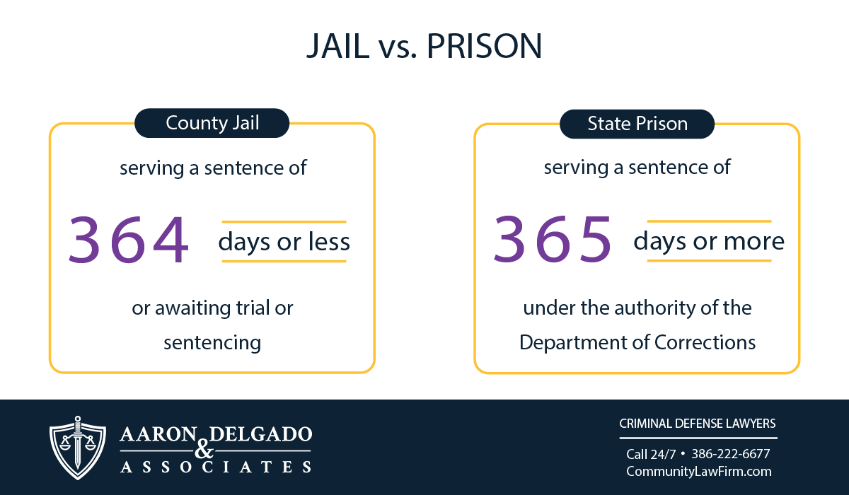 Jail vs. Prison in Florida