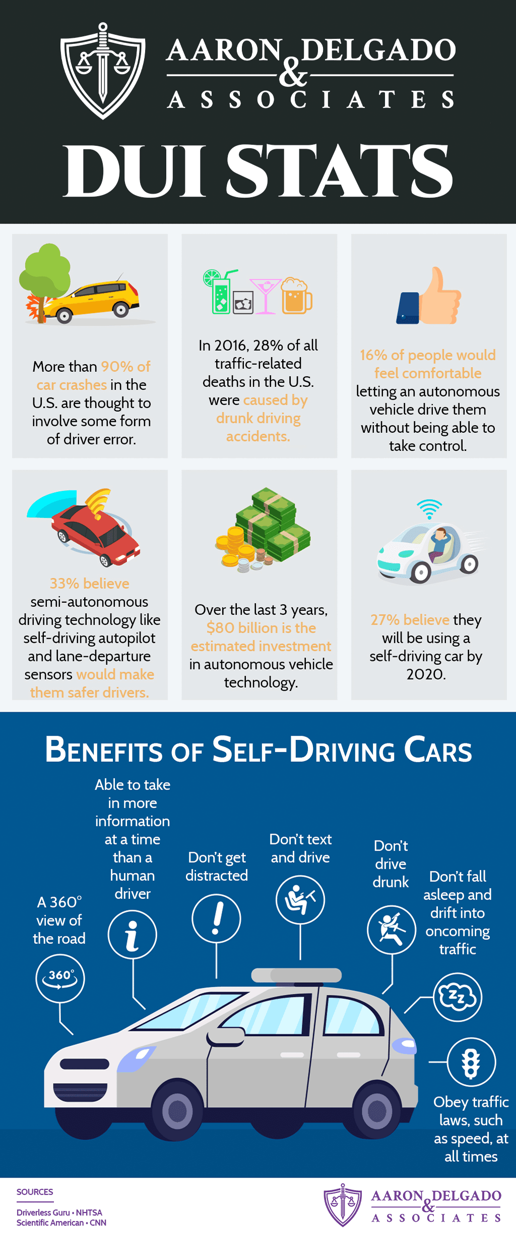 DUI Statistics Infographic