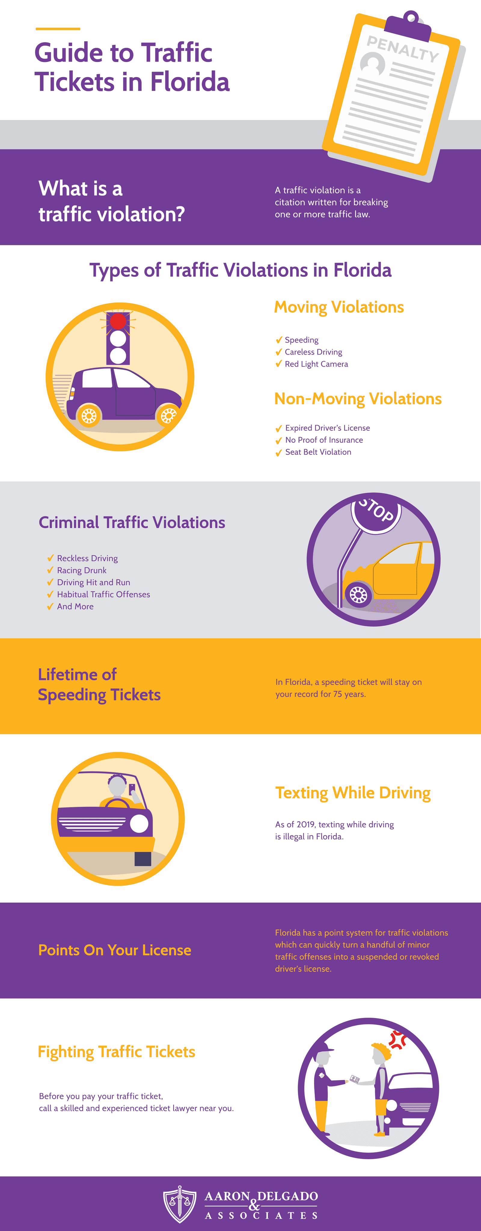 Florida Guide to Traffic Tickets