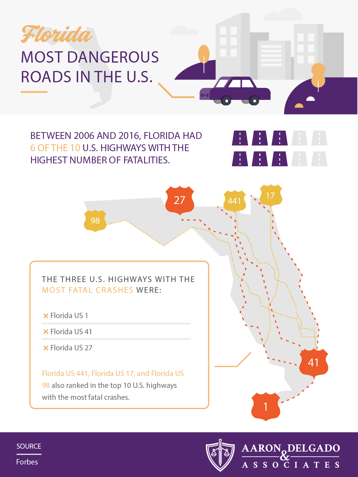 Florida's Most Dangerous Roads