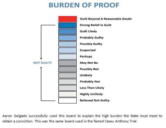 burden of proof